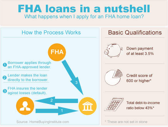 Mortgage Loan